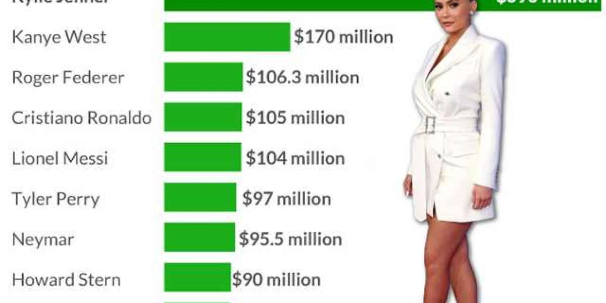 These are the 10 highest-paid celebrities in the world